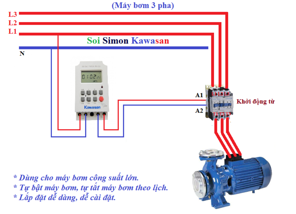 Máy bơm nước tự động 3 pha